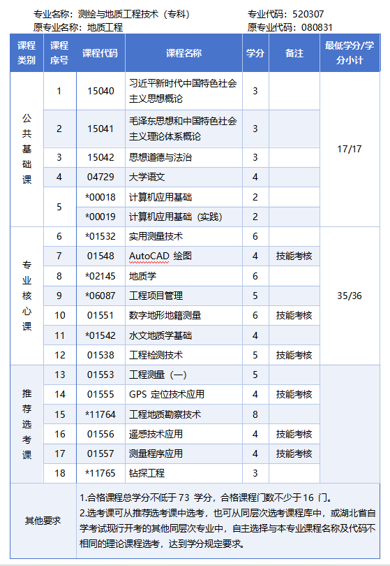 测绘专科.png